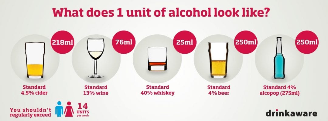 HOW LONG AFTER DRINKING CAN I DRIVE? - Keep My Driving Licence